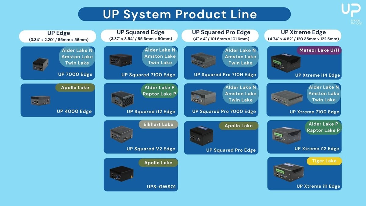 UP Edge System Product Line - Industrial Computer