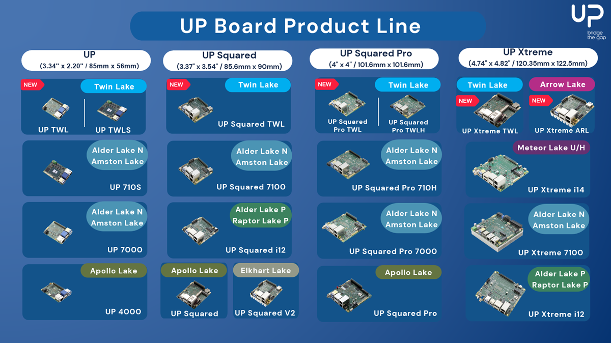 UP Developer Board Product Line - Single Board Computer