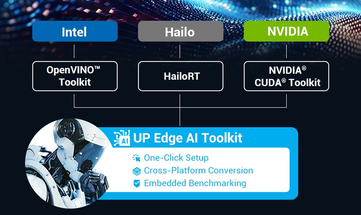 up-edge-ai-toolkit-intel-hailo-nvidia