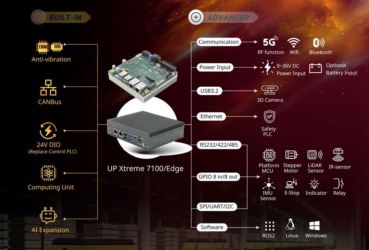 up-xtreme-7100-edge-ai-ready-low-power.jpg