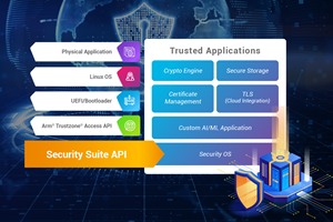 AAEON’s Multilayered Software Security Framework