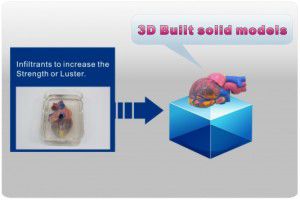 全面掌握3D列印技術的七大類型