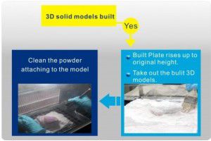 市場領先的粉末式3D印表機