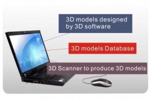 免費全彩色3D列印建模軟體指南